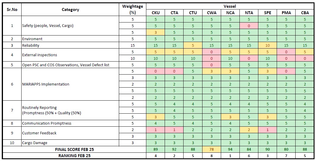FEBRUARY SCORECARD.jpg